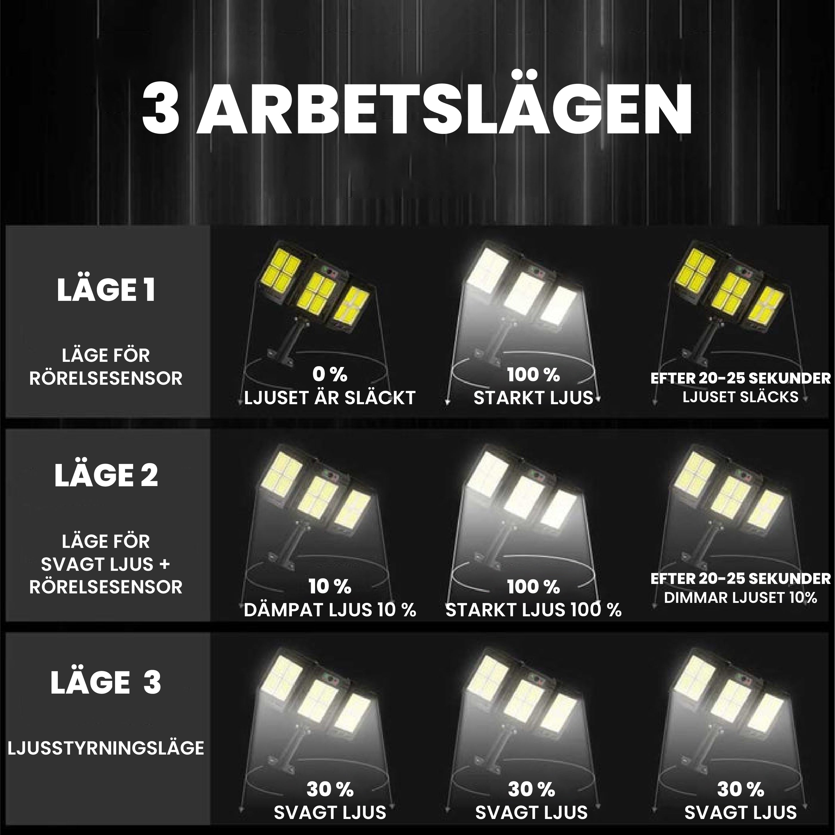 3-hovedet solcelledrevet LED-gadelys