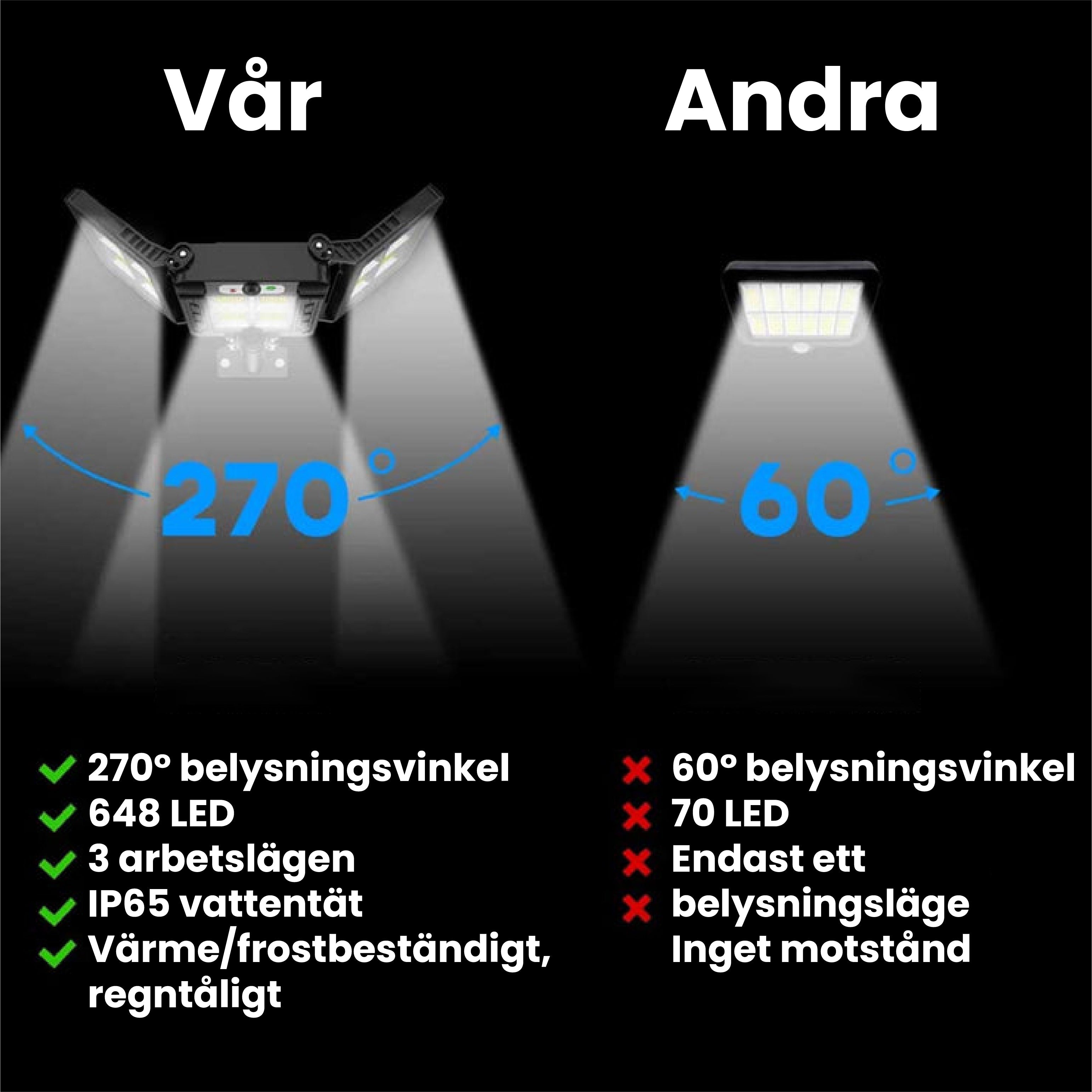 3-hovedet solcelledrevet LED-gadelys