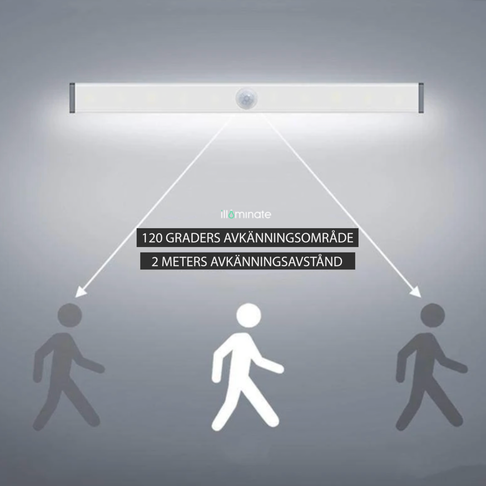 Illuminate™- De trådløse LED-lysstrimler med bevægelsessensor