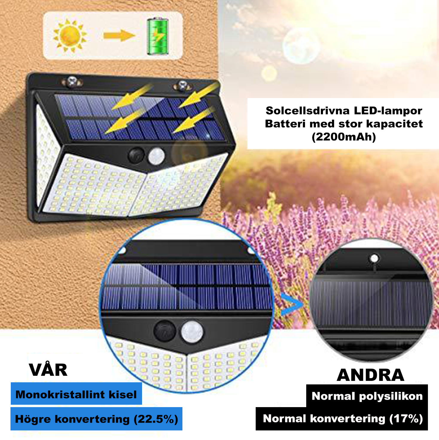 SolarMini™ - Det ultimative trådløse lys med bevægelsessensor